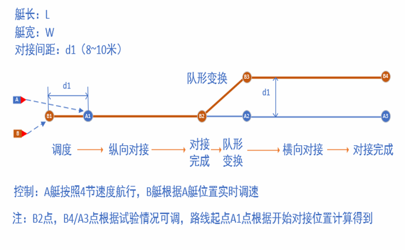 图表, 日程表, 折线图AI 生成的内容可能不正确。